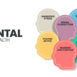 United Healthcare's mental health services